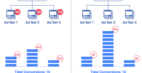 Update Facebook và dự đoán ảnh hưởng