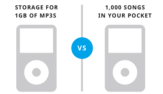 Nghệ thuật sử dụng TÍNH NĂNG và LỢI ÍCH
