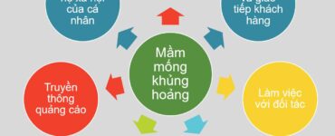 8 nhóm mầm mống khủng hoảng truyền thông
