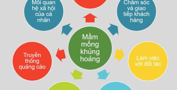 7 nhóm mầm mống khủng hoảng truyền thông
